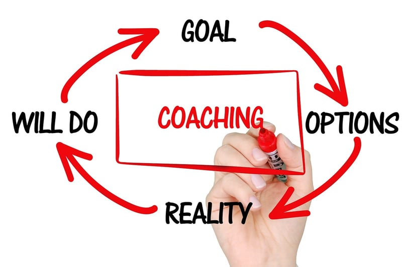 Learning Strategies